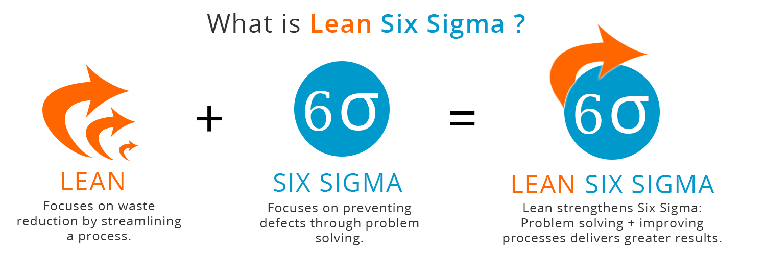 อะไร คือ Lean Six Sigma